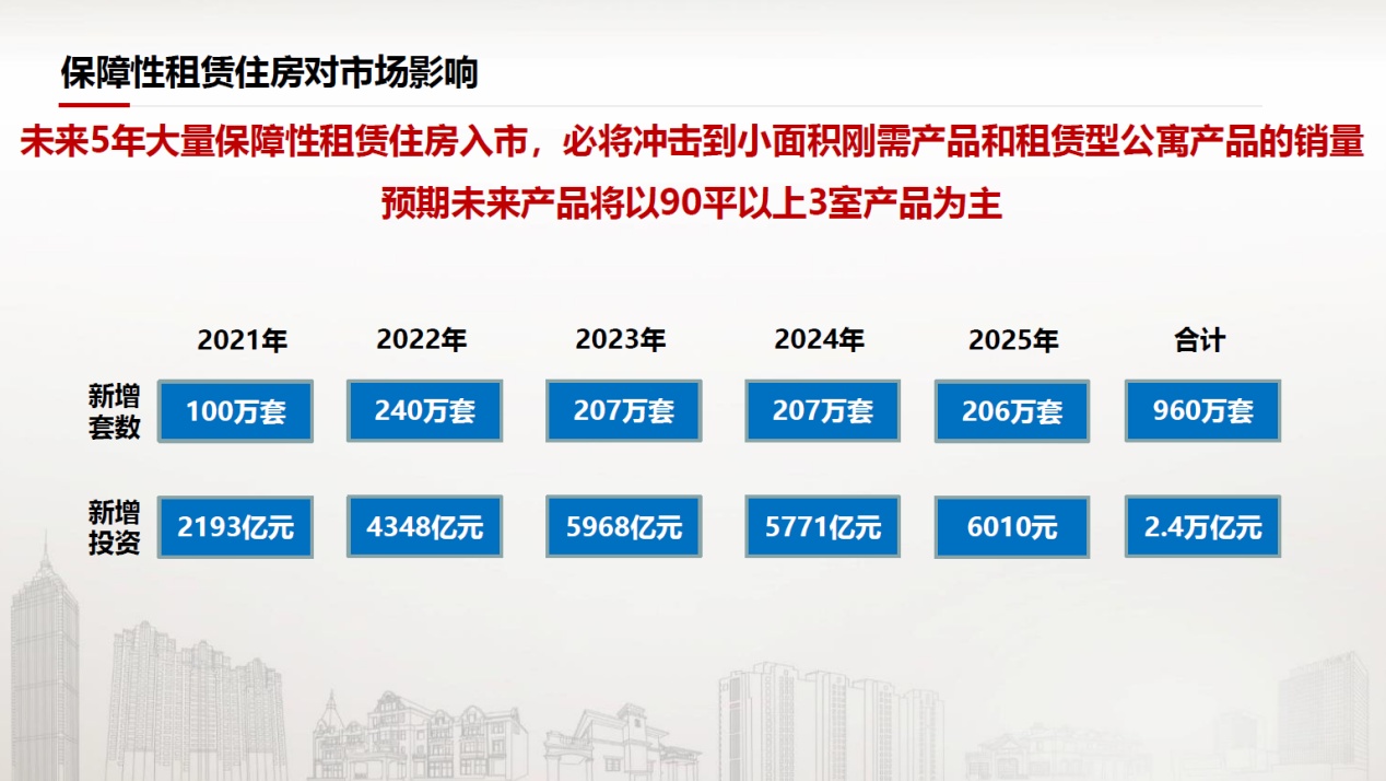 2022年房住不炒依旧是主旋律,全国房价不会有大行情