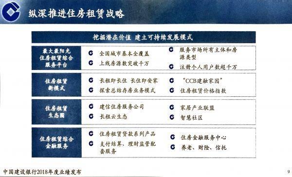 你租过吗?建行住房租赁2018年上线房源超1000万套
